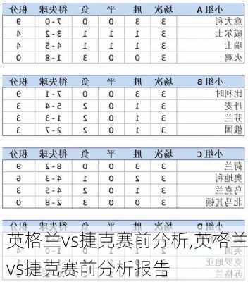 英格兰vs捷克赛前分析,英格兰vs捷克赛前分析报告