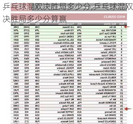 乒乓球混双决胜局多少分,乒乓球混双决胜局多少分算赢