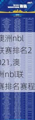 澳洲nbl联赛排名2021,澳洲nbl联赛排名赛程