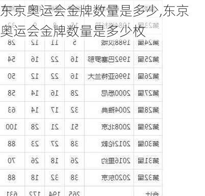 东京奥运会金牌数量是多少,东京奥运会金牌数量是多少枚