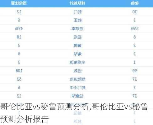 哥伦比亚vs秘鲁预测分析,哥伦比亚vs秘鲁预测分析报告