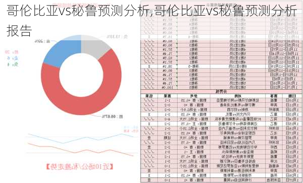 哥伦比亚vs秘鲁预测分析,哥伦比亚vs秘鲁预测分析报告