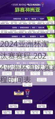 2024亚洲杯淘汰赛赛程,2024亚洲杯淘汰赛赛程时间表