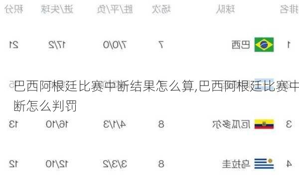 巴西阿根廷比赛中断结果怎么算,巴西阿根廷比赛中断怎么判罚
