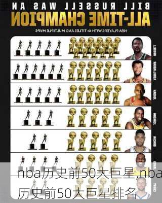 nba历史前50大巨星,nba历史前50大巨星排名