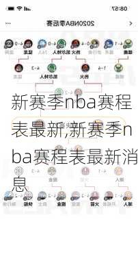 新赛季nba赛程表最新,新赛季nba赛程表最新消息