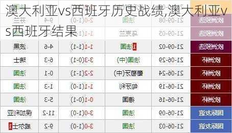 澳大利亚vs西班牙历史战绩,澳大利亚vs西班牙结果