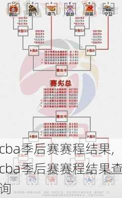 cba季后赛赛程结果,cba季后赛赛程结果查询