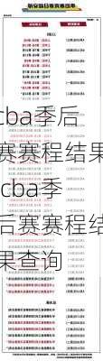 cba季后赛赛程结果,cba季后赛赛程结果查询