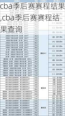 cba季后赛赛程结果,cba季后赛赛程结果查询