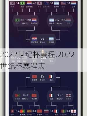 2022世纪杯赛程,2022世纪杯赛程表