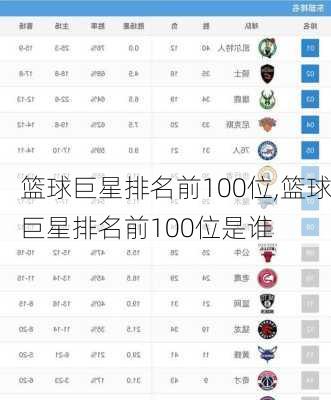 篮球巨星排名前100位,篮球巨星排名前100位是谁