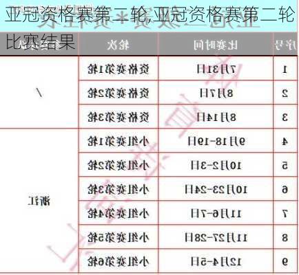 亚冠资格赛第二轮,亚冠资格赛第二轮比赛结果