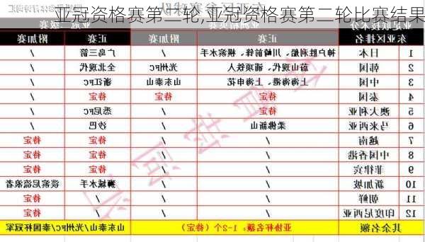 亚冠资格赛第二轮,亚冠资格赛第二轮比赛结果