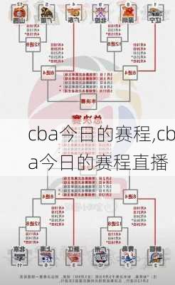 cba今日的赛程,cba今日的赛程直播