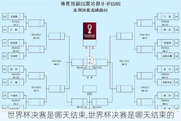 世界杯决赛是哪天结束,世界杯决赛是哪天结束的