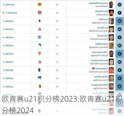 欧青赛u21积分榜2023,欧青赛u21积分榜2024