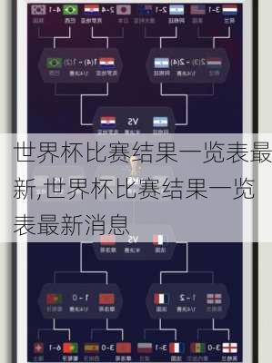 世界杯比赛结果一览表最新,世界杯比赛结果一览表最新消息