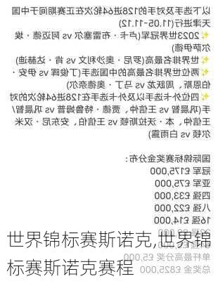 世界锦标赛斯诺克,世界锦标赛斯诺克赛程