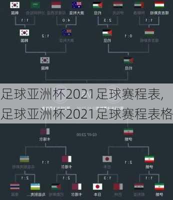 足球亚洲杯2021足球赛程表,足球亚洲杯2021足球赛程表格