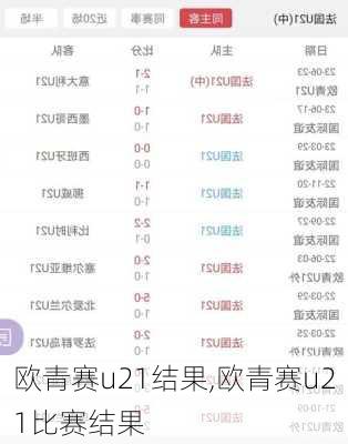 欧青赛u21结果,欧青赛u21比赛结果