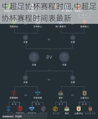 中超足协杯赛程时间,中超足协杯赛程时间表最新