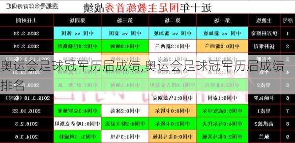 奥运会足球冠军历届成绩,奥运会足球冠军历届成绩排名