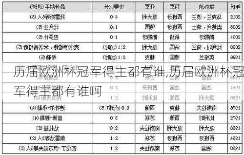 历届欧洲杯冠军得主都有谁,历届欧洲杯冠军得主都有谁啊