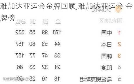 雅加达亚运会金牌回顾,雅加达亚运会 金牌榜