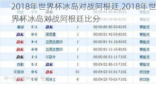 2018年世界杯冰岛对战阿根廷,2018年世界杯冰岛对战阿根廷比分