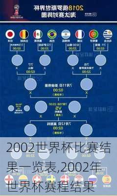 2002世界杯比赛结果一览表,2002年世界杯赛程结果