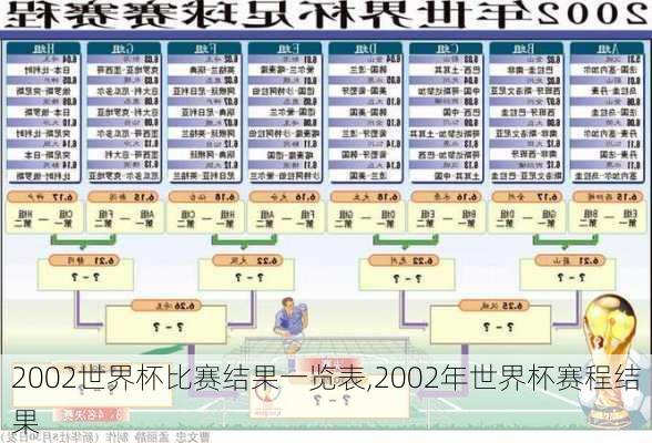 2002世界杯比赛结果一览表,2002年世界杯赛程结果