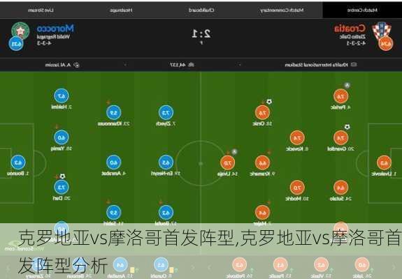 克罗地亚vs摩洛哥首发阵型,克罗地亚vs摩洛哥首发阵型分析