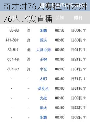 奇才对76人赛程,奇才对76人比赛直播