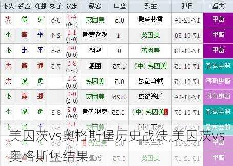 美因茨vs奥格斯堡历史战绩,美因茨vs奥格斯堡结果