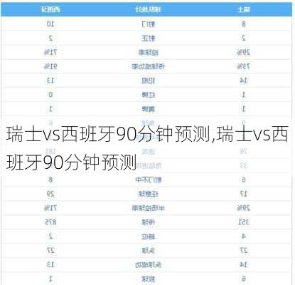 瑞士vs西班牙90分钟预测,瑞士vs西班牙90分钟预测