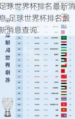 足球世界杯排名最新消息,足球世界杯排名最新消息查询