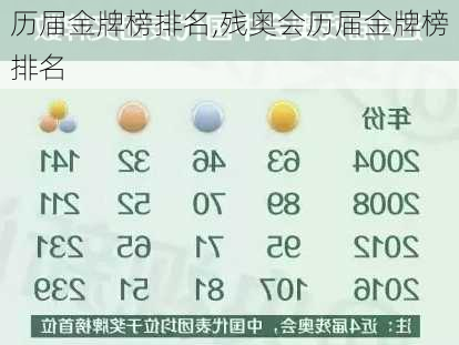 历届金牌榜排名,残奥会历届金牌榜排名