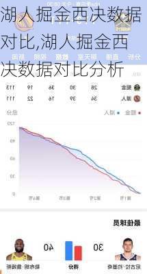 湖人掘金西决数据对比,湖人掘金西决数据对比分析