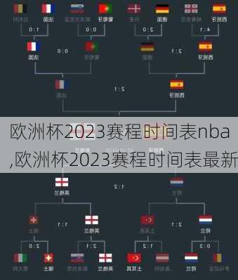 欧洲杯2023赛程时间表nba,欧洲杯2023赛程时间表最新