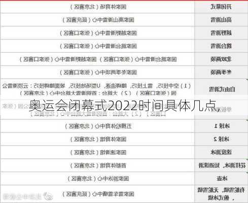 奥运会闭幕式2022时间具体几点,