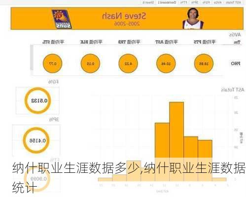 纳什职业生涯数据多少,纳什职业生涯数据统计