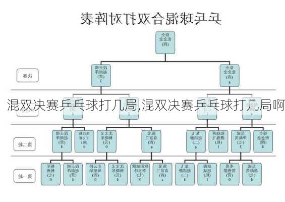 混双决赛乒乓球打几局,混双决赛乒乓球打几局啊