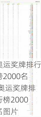 奥运奖牌排行榜2000名,奥运奖牌排行榜2000名图片