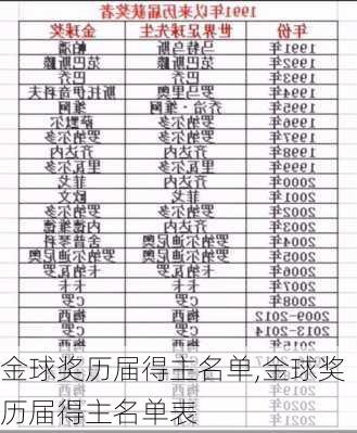 金球奖历届得主名单,金球奖历届得主名单表