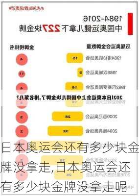 日本奥运会还有多少块金牌没拿走,日本奥运会还有多少块金牌没拿走呢