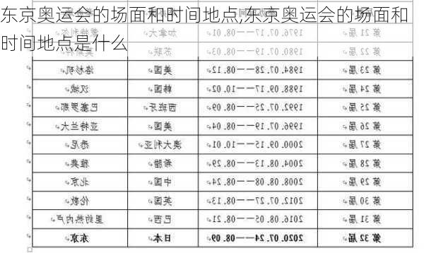 东京奥运会的场面和时间地点,东京奥运会的场面和时间地点是什么