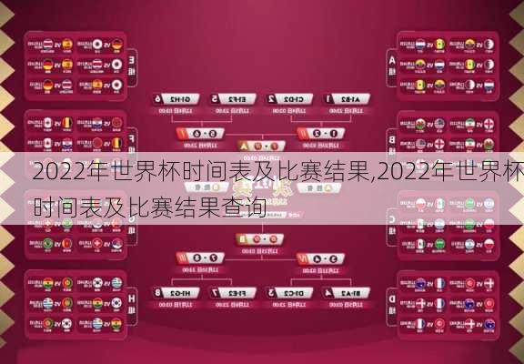 2022年世界杯时间表及比赛结果,2022年世界杯时间表及比赛结果查询