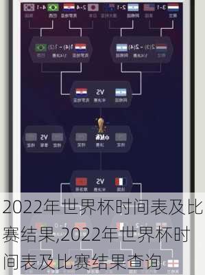 2022年世界杯时间表及比赛结果,2022年世界杯时间表及比赛结果查询