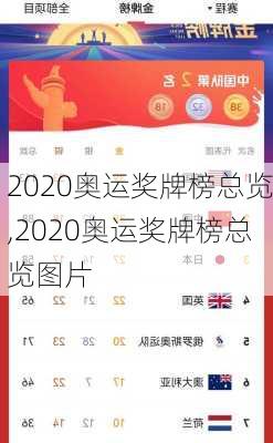 2020奥运奖牌榜总览,2020奥运奖牌榜总览图片